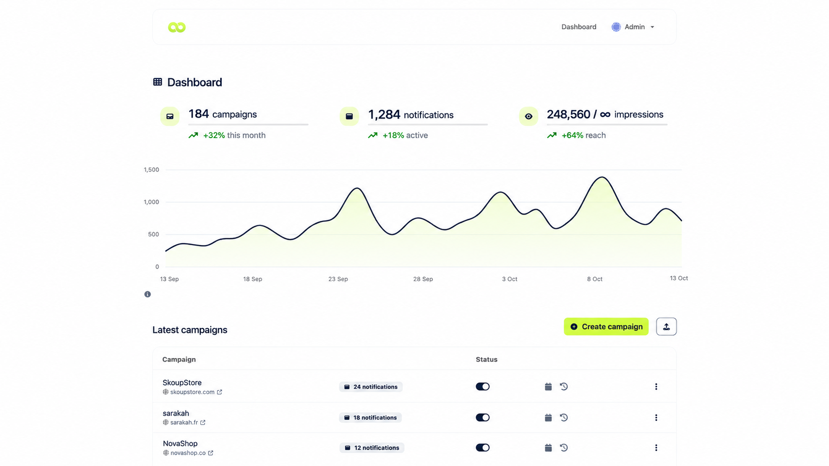 GrowthTools dashboard with campaign stats, activity chart and latest campaigns.